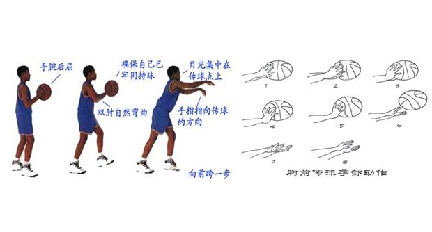 篮球传球方式篮球传球动作要领