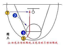 什么是传切配合传切配合方法要点