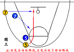 什么是突分配合突分配合类型